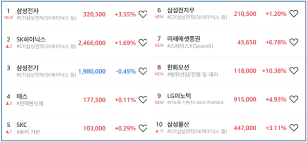초고수 순매수 순위 [출처=미래에셋증권]