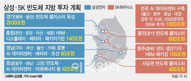 [기자수첩]'반도체 올인' 메가프로젝트 위험하다