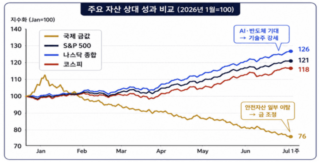 [출처: Reuters, Investing.com / 정리:오픈AI]