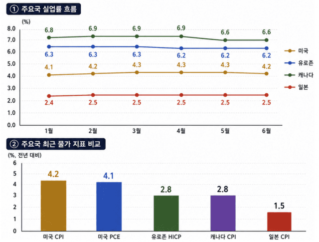 [출처: Reuters, BLS, BLA / 정리:오픈AI]