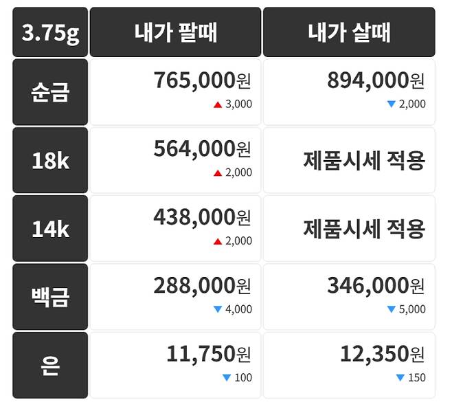 오늘의 금시세 금값시세 금시세닷컴