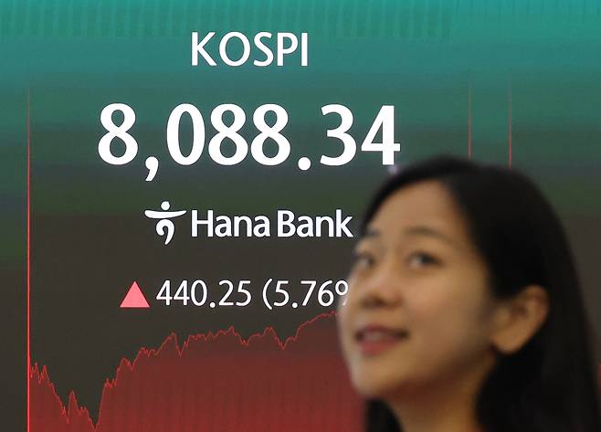 코스피가 8000선을 회복한 3일 서울 중구 하나은행 딜링룸 현황판에 코스피 종가가 표시돼있다. [연합]