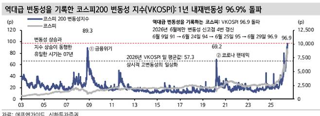 박우열 신한투자증권 연구원 보고서(26.07.02) 캡처