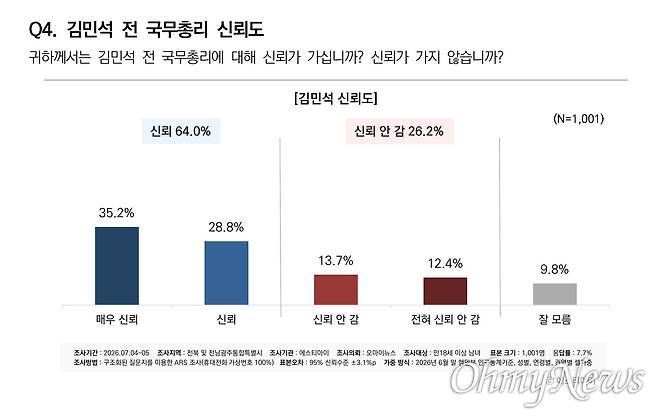 ⓒ 오마이뉴스-에스티아이