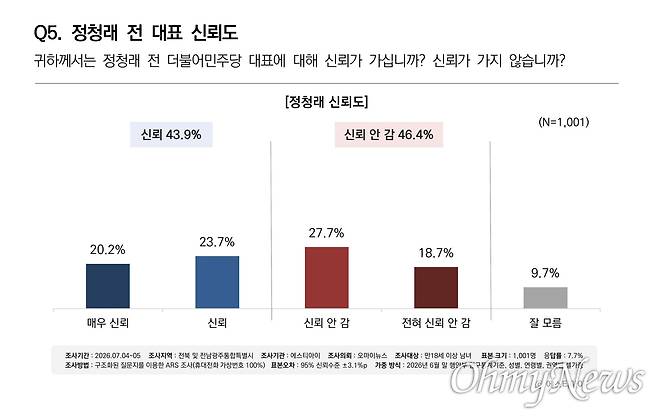ⓒ 오마이뉴스-에스티아이