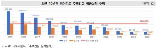 /대한정책건설연구원