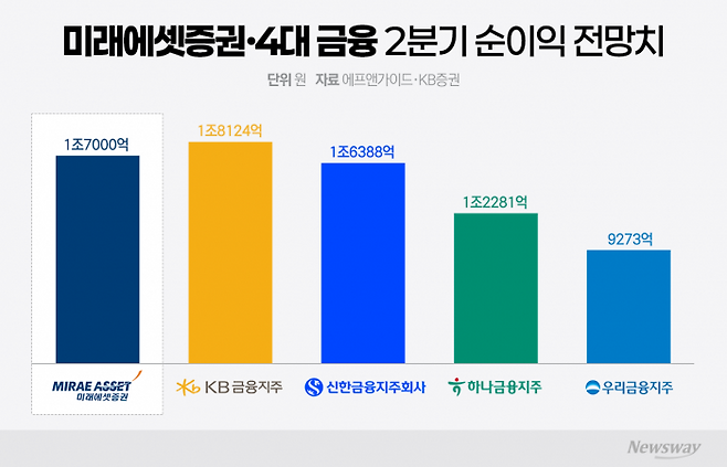 그래픽=박혜수 기자
