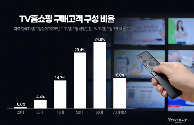 그래픽=박혜수 기자