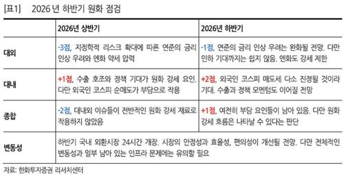 한화투자증권