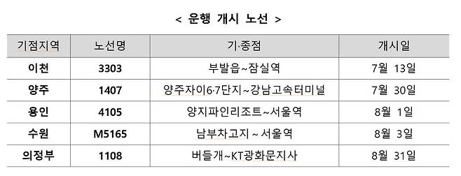 경기지역 5개 광역버스 신규 운행개시 노선. 국토부 제공