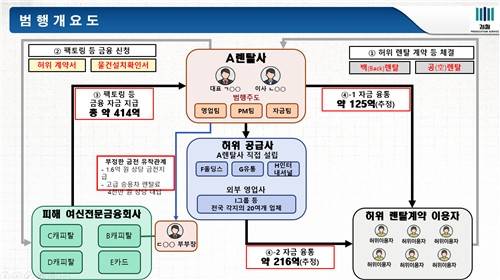 범행개요도 [창원지검 제공. 재판매 및 DB 금지]