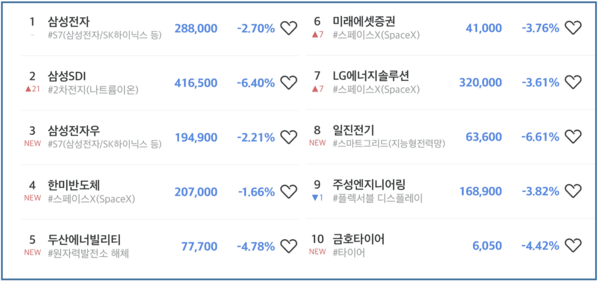 초고수 투자자 순매수 순위. [출처=미래에셋증권]
