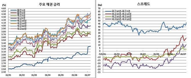 (금융투자협회)