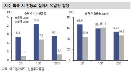 (표=신한투자증권)
