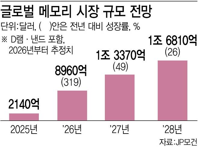 [이데일리 이미나 기자]