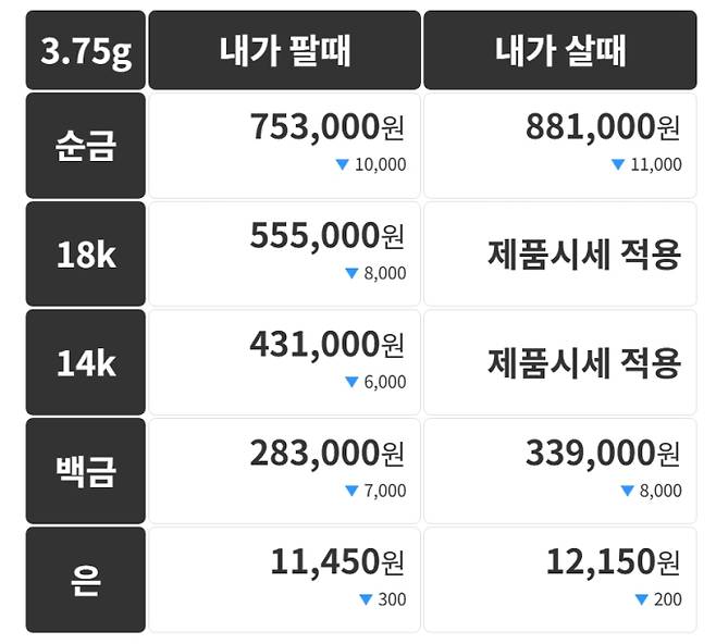 오늘의 금시세 금값시세 금시세닷컴