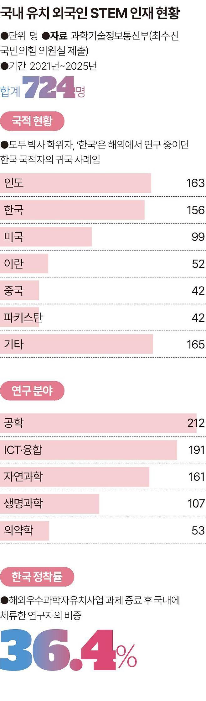 그래픽=송정근 기자