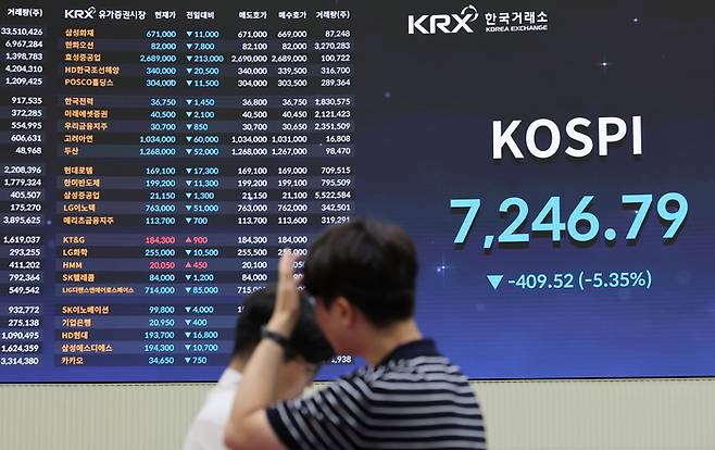 8일 서울 여의도 한국거래소 홍보관에 코스피 및 개별 종목 지수가 표시되고 있다. 이날 코스피는 전날보다 409.52포인트(5.35%) 내린 7,246.79로 장을 마쳤다. [사진 = 연합뉴스]