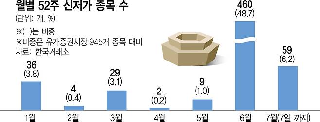 0915A19 신저가