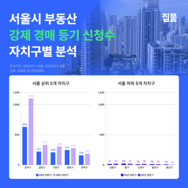 [출처=집품]