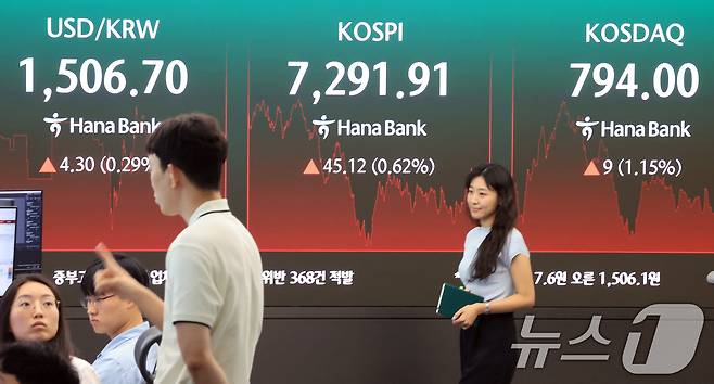 9일 서울 중구 하나은행 딜링룸 전광판에 종가가 나오고 있다. 이날 코스피 지수는 전일 대비 45.12포인트(0.62%) 상승한 7291.91, 코스닥 지수는 9.00포인트(1.15%) 오른 794.00로 마감했다. 2026.7.9 ⓒ 뉴스1 이호윤 기자