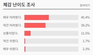 7월 모의고사 체감난이도