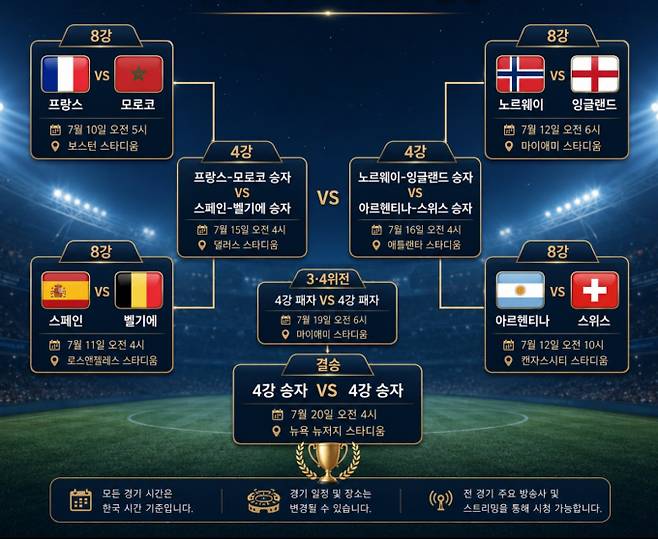 2026 FIFA 북중미 월드컵 일정·대진표·한국시간 기준, ai 생성&nbsp;