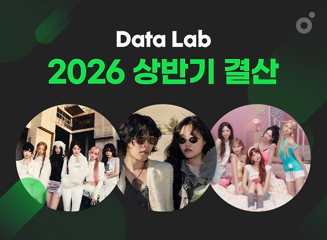 아이브·악뮤, 멜론 상반기 차트 정상 (제공: 멜론)