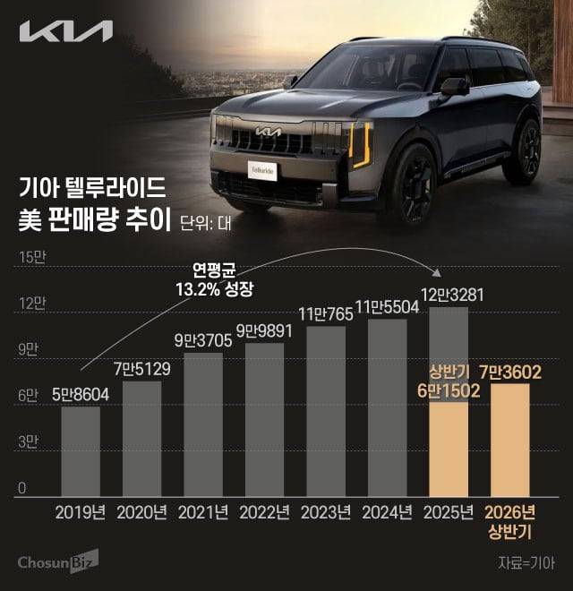 그래픽=정서희
