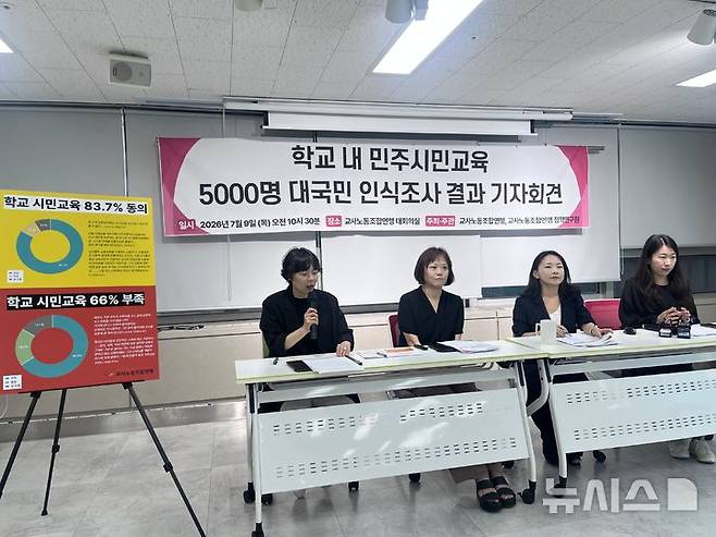 [서울=뉴시스]이현주 기자 = 교사노동조합연맹(교사노조)은 9일 오전 영등포구 노총회관에서 기자회견을 갖고 '학교 내 민주시민교육, 5000명 대국민 인식조사' 결과를 발표했다. lovelypsyche@newsis.com