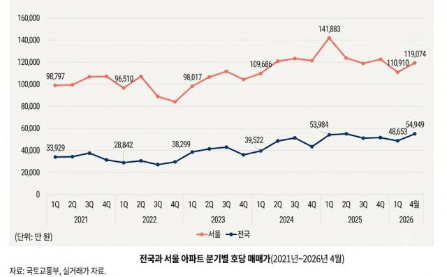 ⓒ한국도시연구소