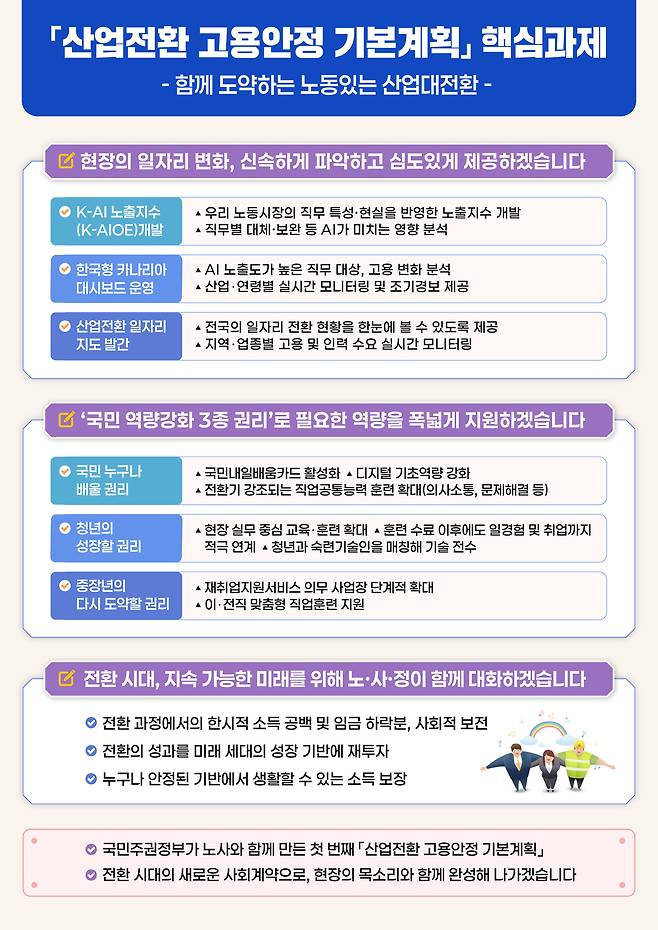 산업전환 고용안정 기본계획 핵심과제. 고용노동부 제공
