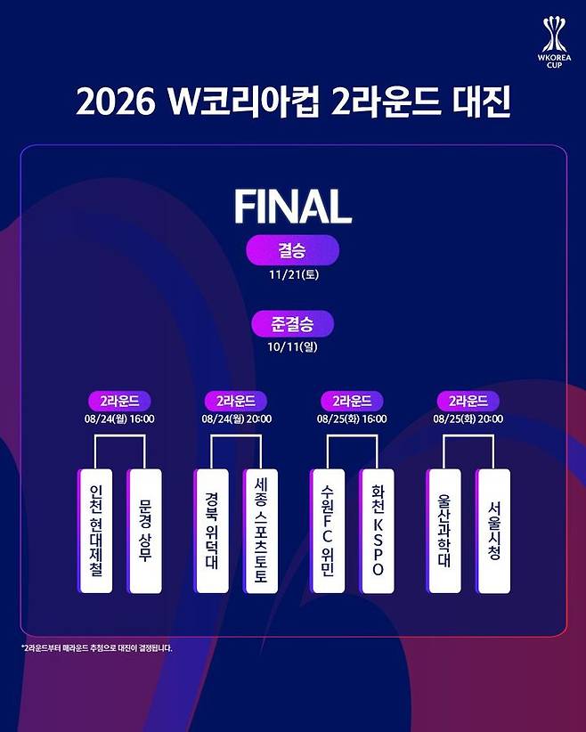 2026 W코리아컵 2라운드 대진표. /사진=대한축구협회 제공