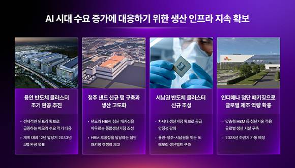 SK하이닉스가 공개한 향후 인프라 투자 계획. [사진=SK하이닉스 뉴스룸]