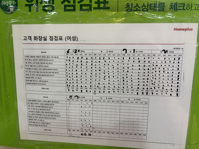 지난 3일 이후 화장실 위생 점검표는 더 이상 작성되지 않았다. 박연수 기자