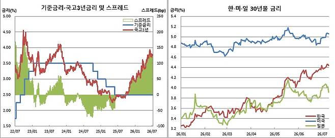 (한국은행, 금융투자협회, 체크)