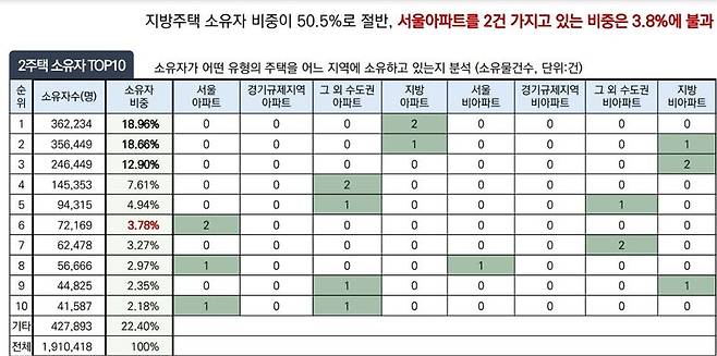 자료 : 주택산업연구원