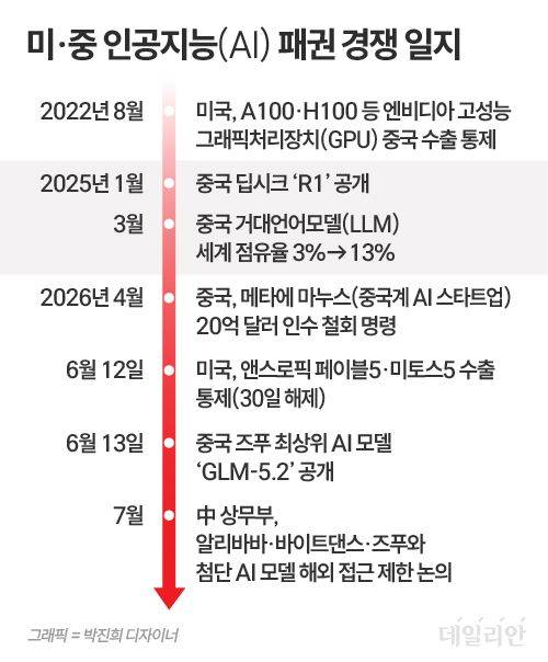 ⓒ 자료: 외신종합