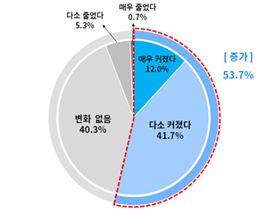 상법 개정과 기업 의사결정