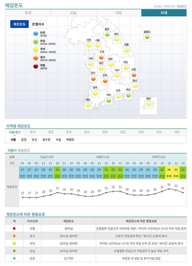 케이웨더