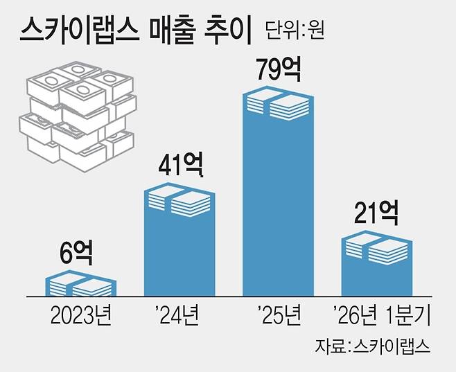 (그래픽=김일환 기자)
