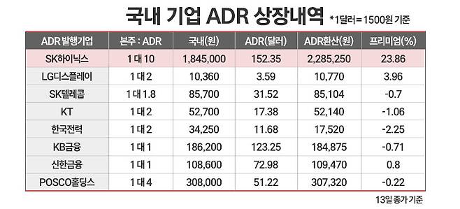 /그래픽=정승아 디자이너