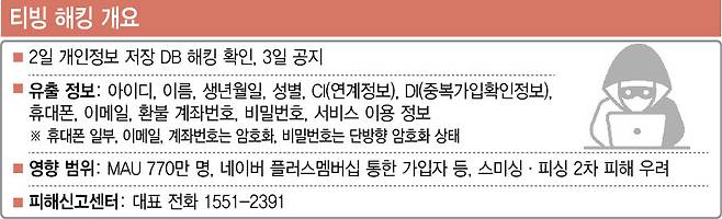 [이데일리 이미나 기자]