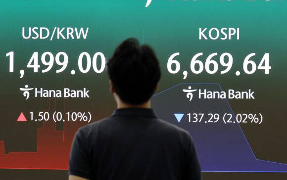 14일 서울 하나은행 본점 딜링룸에 주가와 환율이 표시돼 있다. 연합뉴스