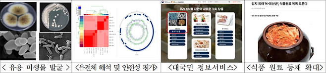 토착 발효미생물 자원화 및 정보화 연구성과[농진청 제공]