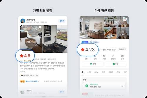 네이버 평점 개편 화면 ⓒ네이버 제공
