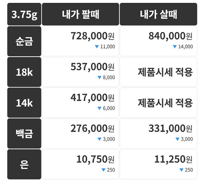 오늘의 금시세 금값시세 금시세닷컴