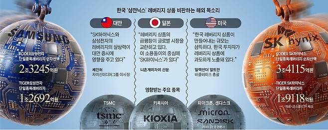 그래픽=백형선