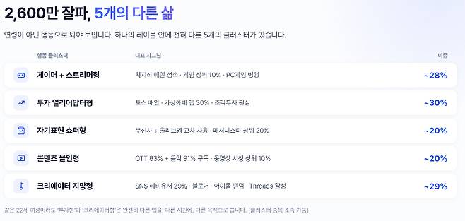 아이지에이웍스 제공