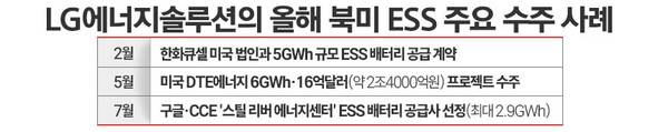 주요 자료 취합. / 표=김은실 디자이너.